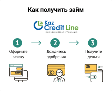 Kaz Credit Line