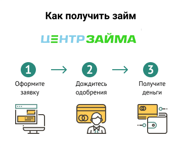 ≡ Центр Займа: займ онлайн ⇒ Вход в личный кабинет 