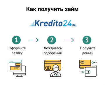 Кредитор 24