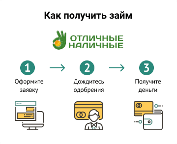 Займ карта отличные наличные