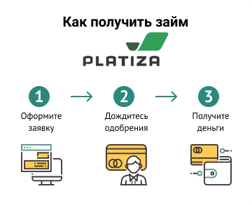 Платижа. Продление займа платиза. Платиза просрочка. Платиза. Платиза займ личный кабинет вход.