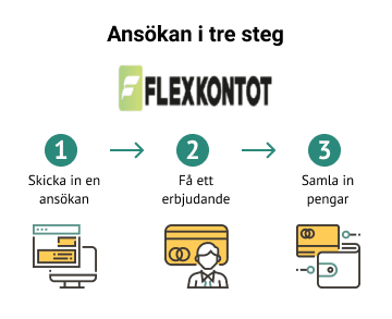 Flexkontot