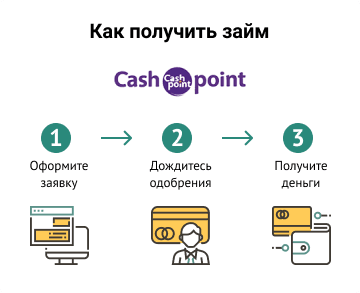 Кэш пойнт. Кэшпоинт. Cash point.